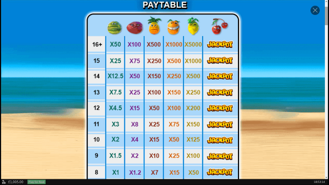 Бонусная игра Funky Fruits 7
