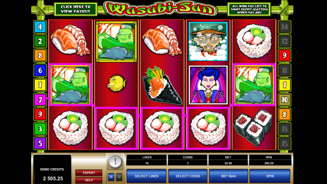 Характеристики слота Wasabi-San 8