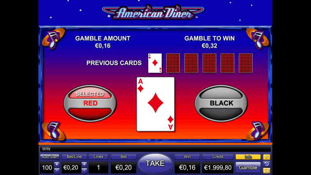 Характеристики слота American Diner 3