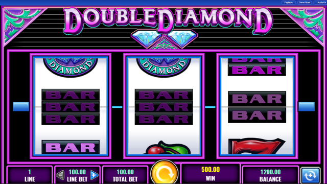 Характеристики слота Double Diamond 15