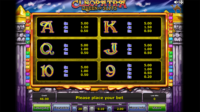 Характеристики слота Cleopatra Queen Of Slots 2