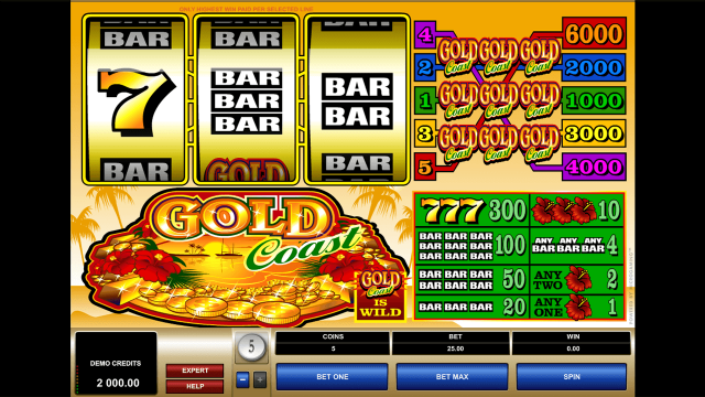 Характеристики слота Gold Coast 1