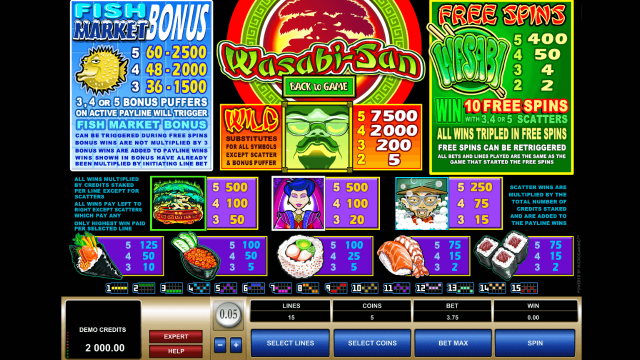 Бонусная игра Wasabi-San 2