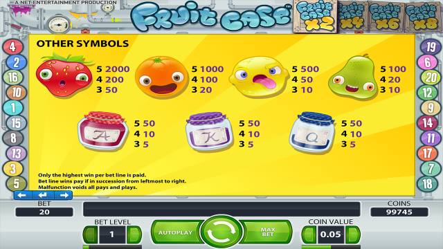 Характеристики слота Fruit Case 4